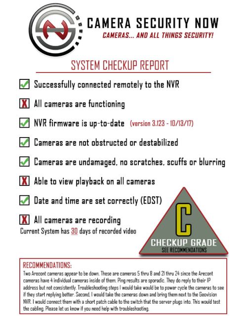 A prototype of our Post Monthly-Checkup report